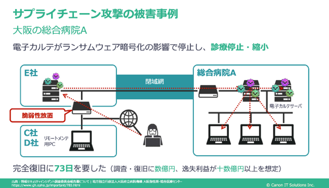 サプライチェーン攻撃の被害事例