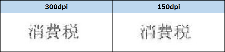 画像:解像度による違い