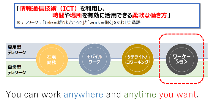 働き方改革の切り札、テレワーク