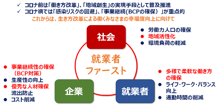テレワークを導入する効果