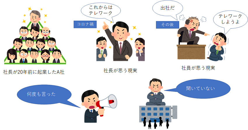 テレワークをやめたら社員が辞めました