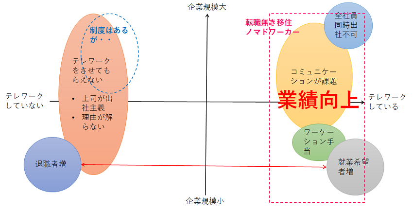 企業・就業者の声
