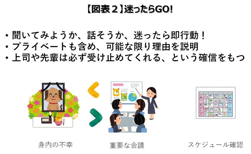 従来の働き方との違い(例)