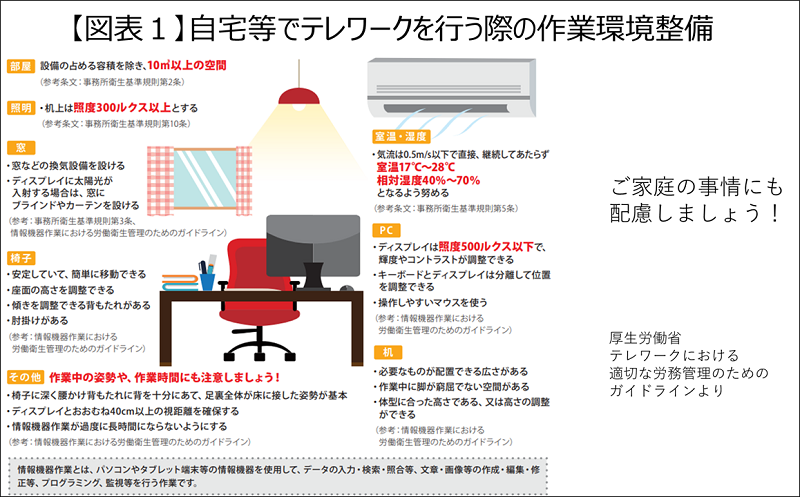 従来の働き方との違い(例)