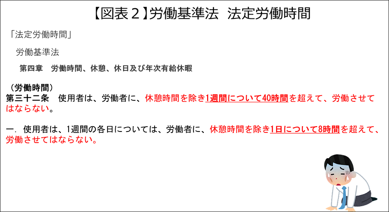 従来の働き方との違い(例)