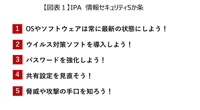 IPAの“情報セキュリティ5か条”への取り組み