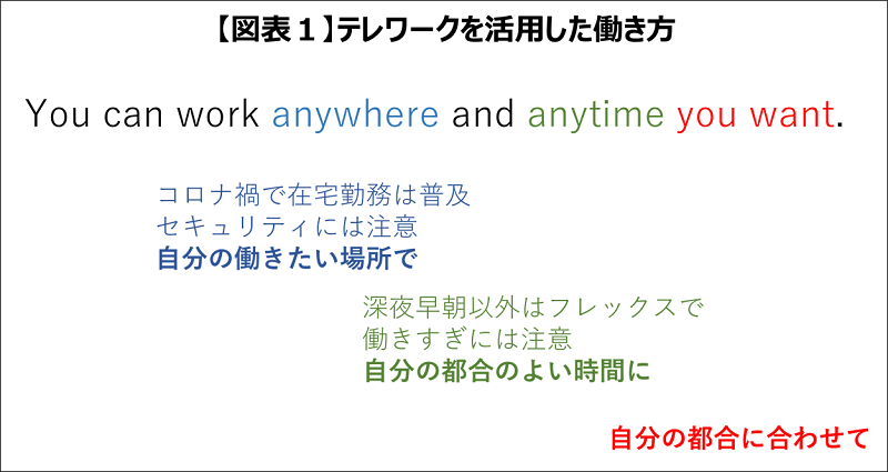 テレワークを活用した働き方