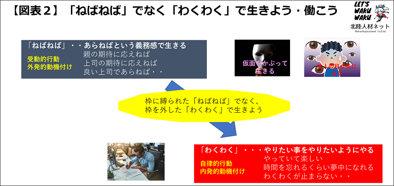 「ねばねば」でなく「わくわく」で生きよう・働こう