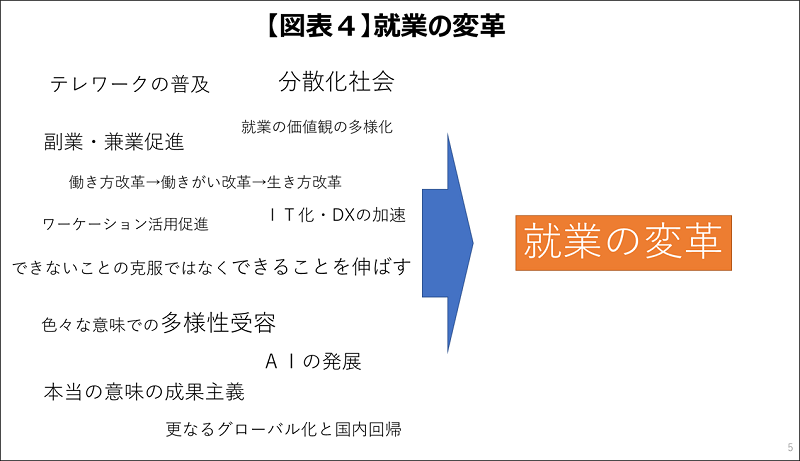 テレワーク社会で就業がどう変わるか