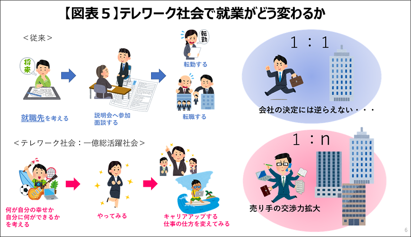 就業の変革