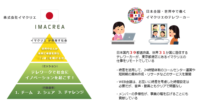 場所にとらわれない人材活用事例