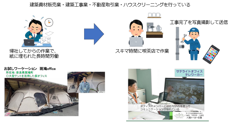 建設業:大阪府 八尾トーヨー住器