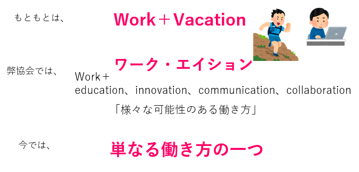 もともとは、Work+Vacation。弊協会では、ワーク・エイション(Work+education、innovation、communication、collaboration「様々な可能性のある働き方」)。今では、単なる働き方の一つ。