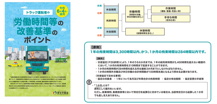 【図表4】トラック運転者の労働時間等の改善基準のポイント(厚生労働省)