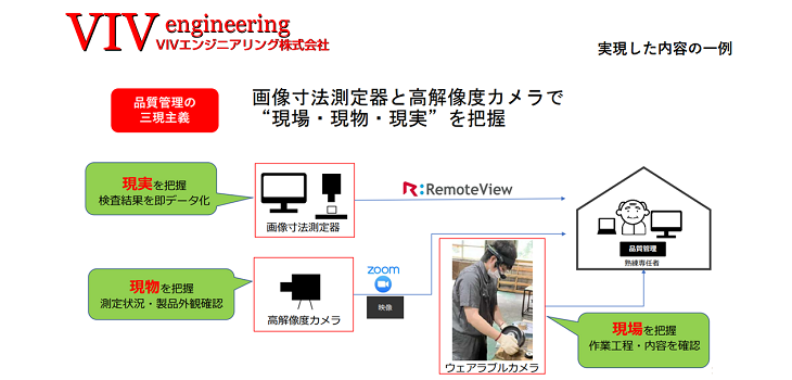 【図表5】テレワークで優良人材の長期雇用を実現!