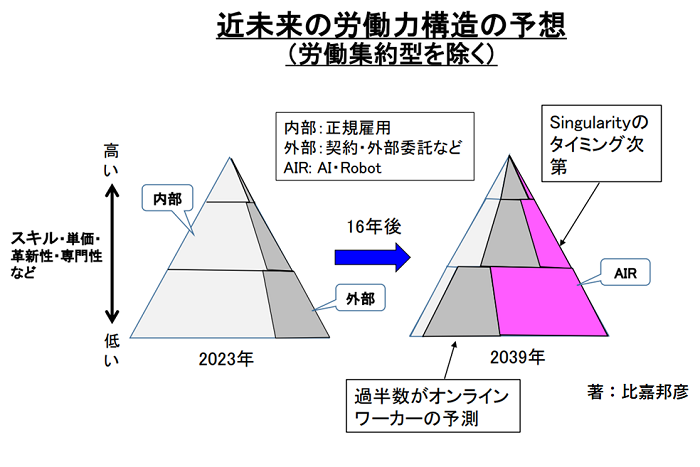 【図表1】東京工業大学名誉教授 比嘉邦彦先の予想