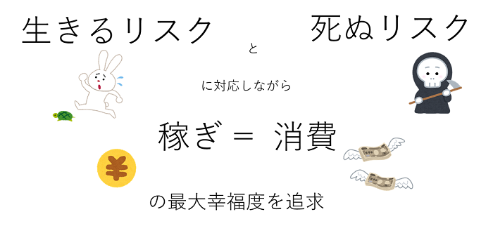 【図表4】ファイナンシャルプランニングの側面からの働く意味