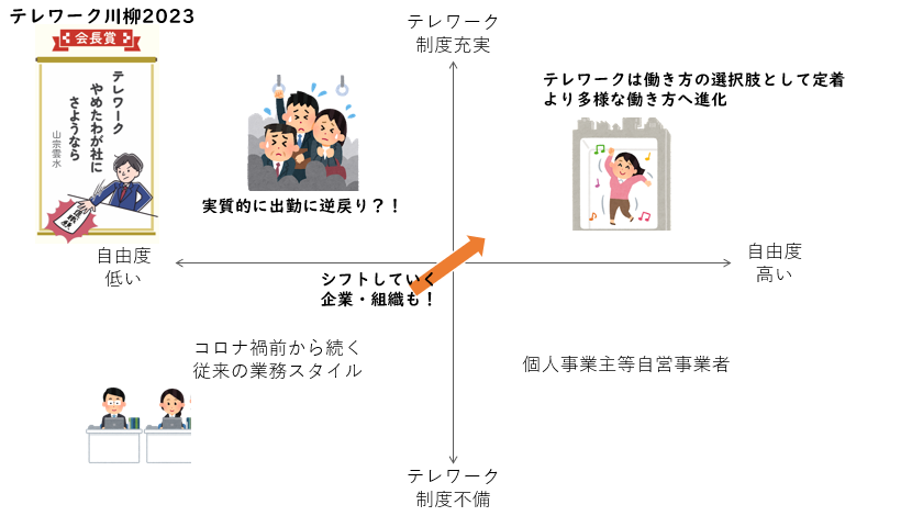 2023年度のテレワーク概況