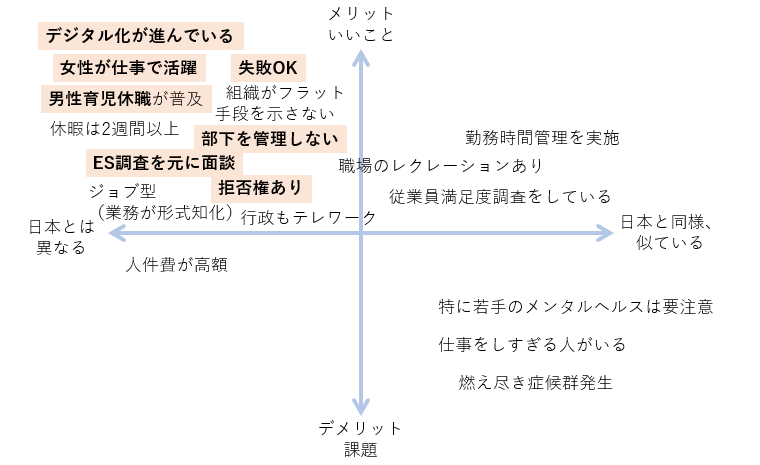 北欧の働く環境、日本との比較