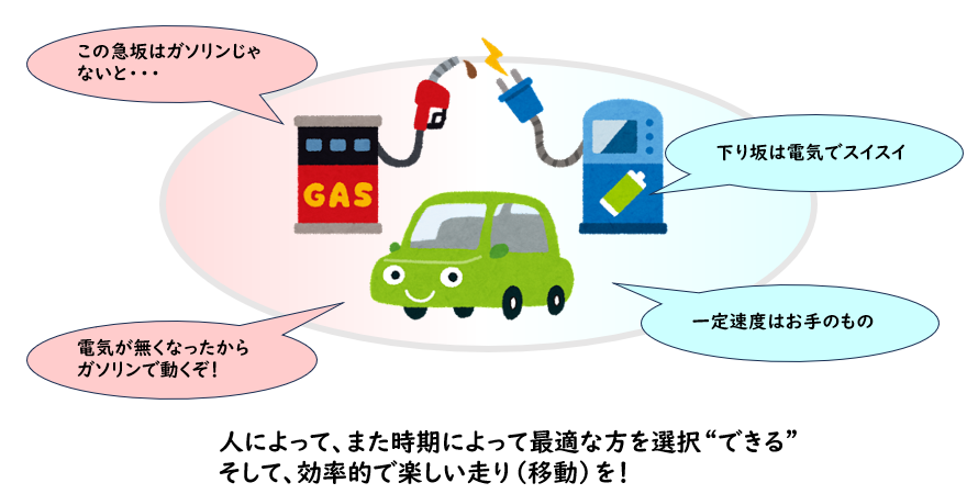 人によって、また時期によって最適な方を選択“できる”そして、効率的で楽しい走り(移動)を!