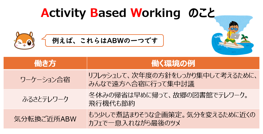 ABWとは、Activity Based Workingのこと。例えば、ワーケーション合宿、ふるさとテレワーク、気分転換ご近所ABWは、ABWの一つです。