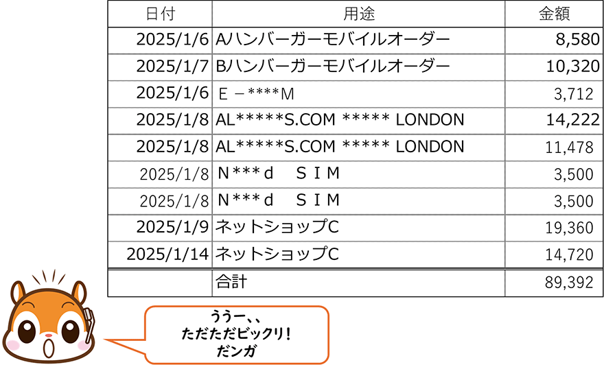 【図表2】IPA 情報セキュリティ10大脅威2025「個人向け脅威」