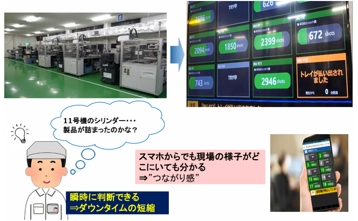 株式会社白山 IoTによる“設備稼働の遠隔見える化