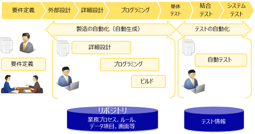 フロー図