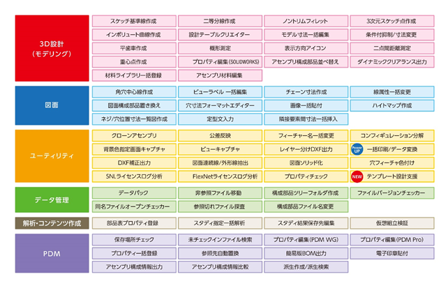 SOLiShieの特長一覧表