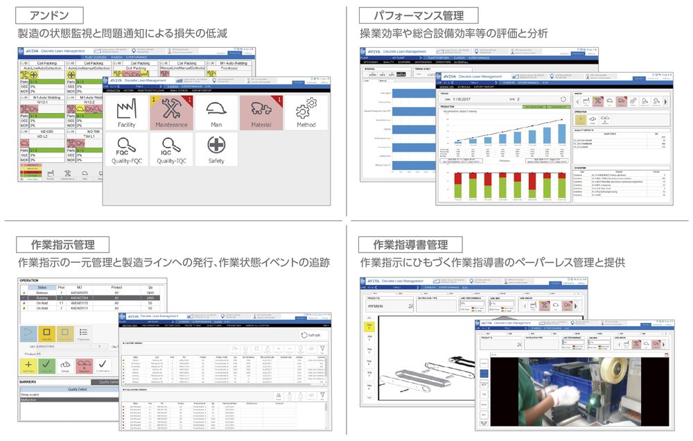 AVEVA Discrete Lean Management(DLM)の機能一覧
