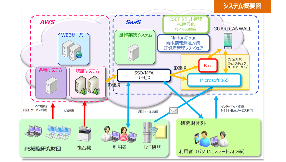 システム概要図
