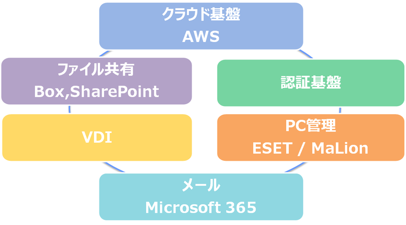 ソリューションマップ