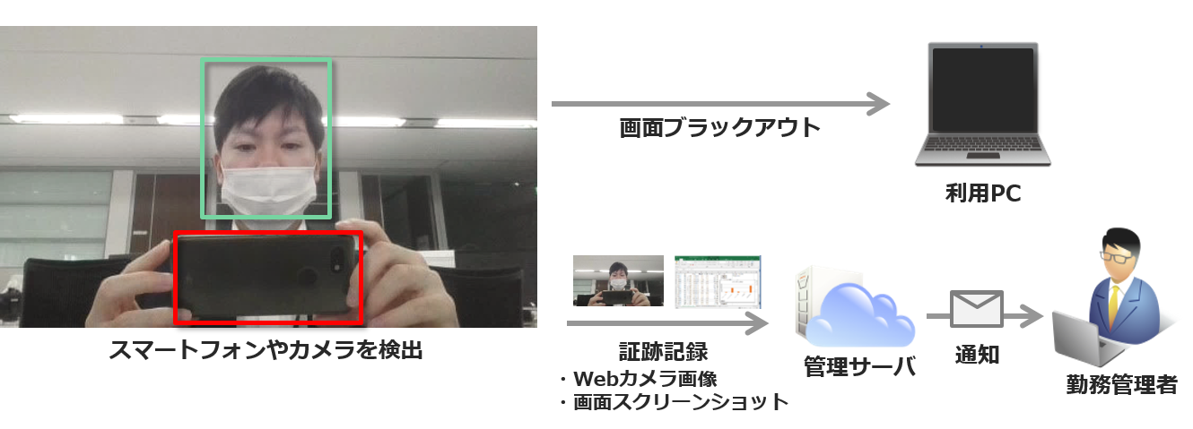 「テレワークサポーター」新機能