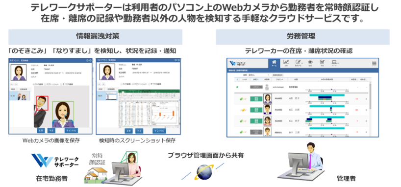 テレワークサポーター概要