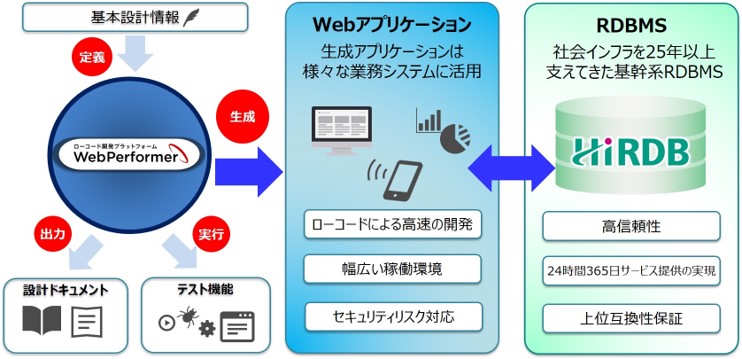 概要図