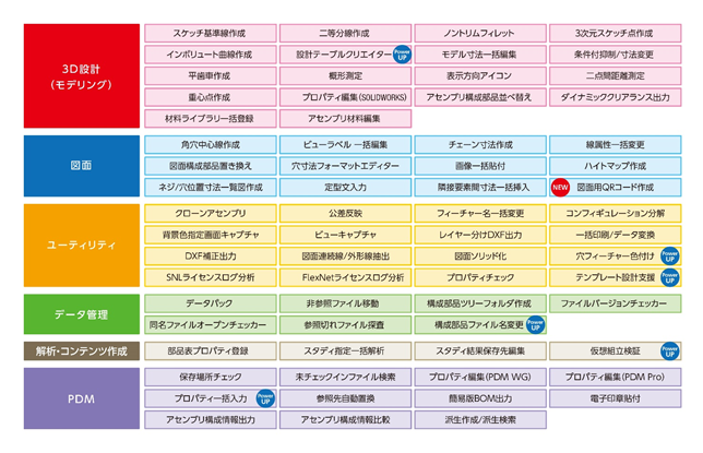 SOLiShieの特長一覧表