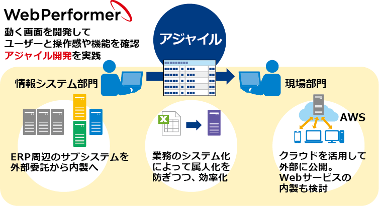 概要図