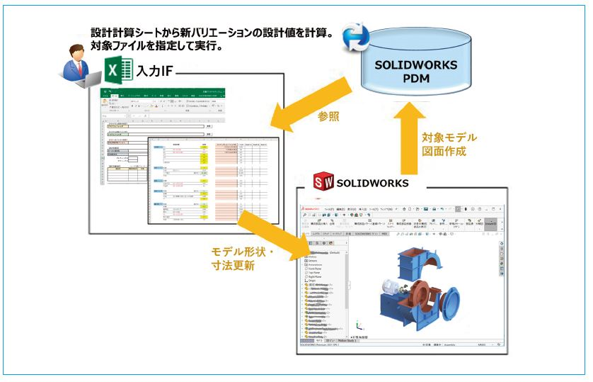 自動設計システムの概要