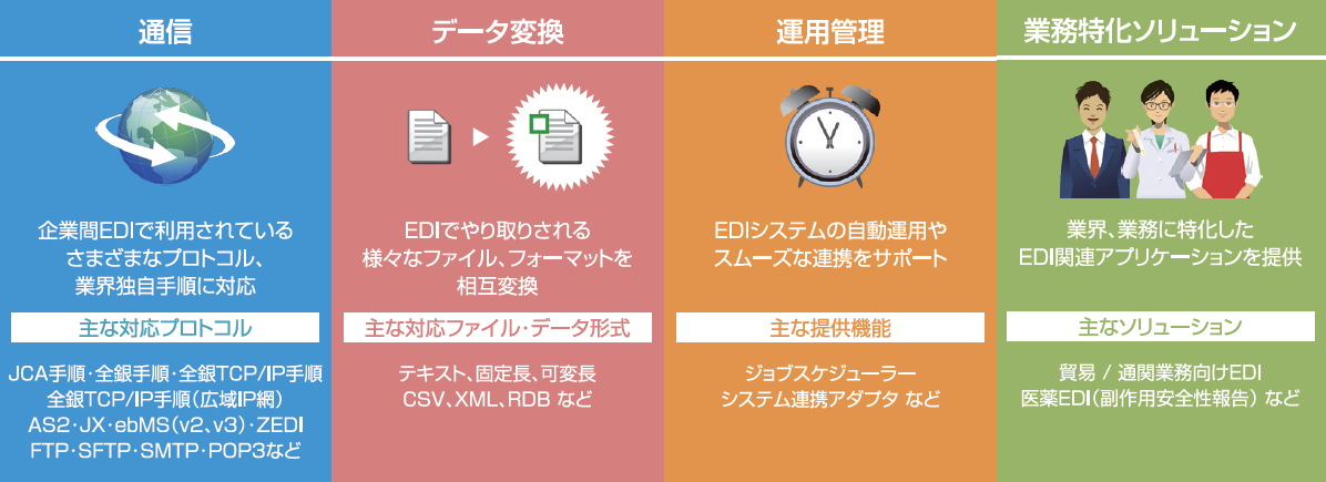 EDI-Master提供イメージ