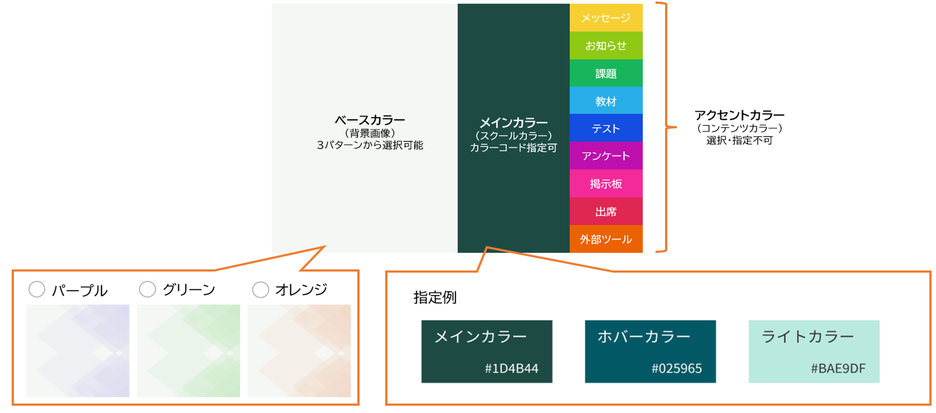 画像:カラースキームイメージ
