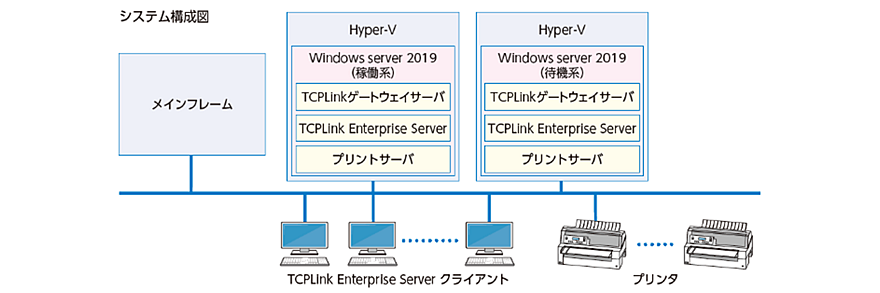 TCPLink概要図