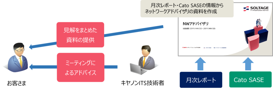 Cato SASEクラウド説明