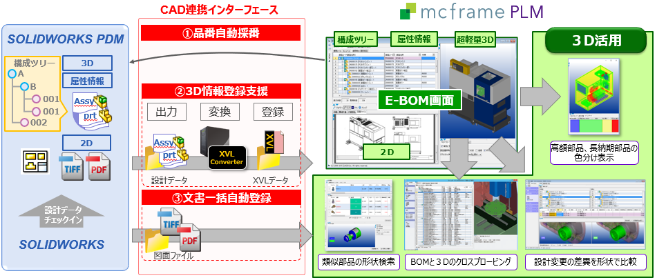 mcframePLM説明