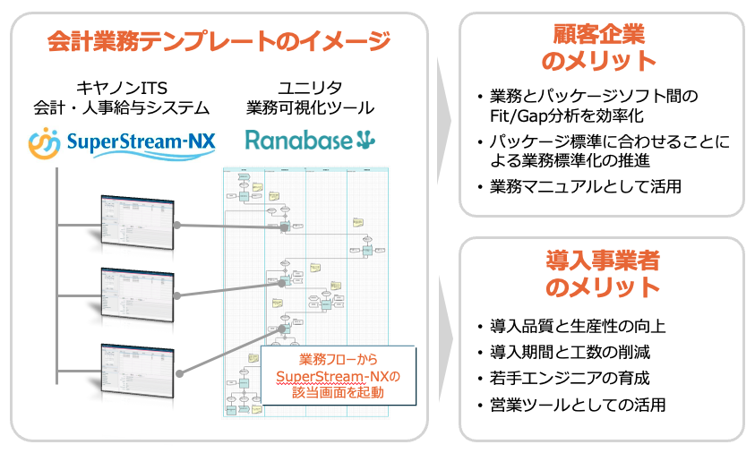 会計業務テンプレートのイメージ(画像)