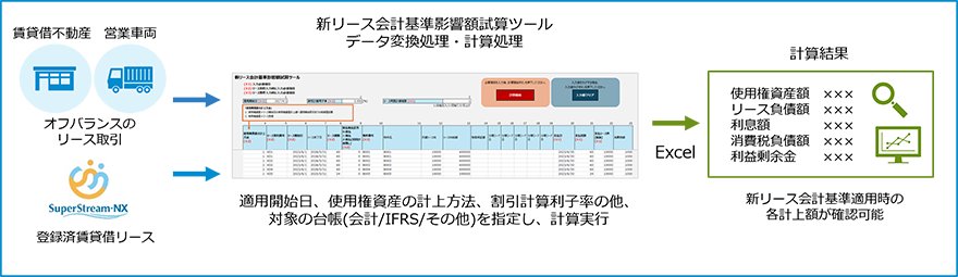 影響額試算ツール概要図