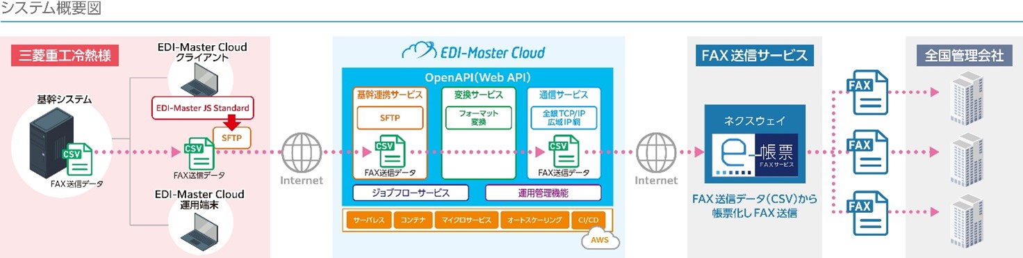 システム概要図