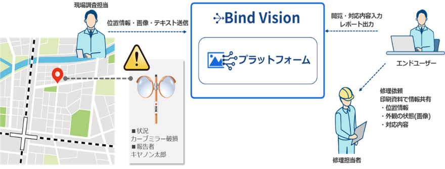 利用例:道路および交通安全施設の点検業務