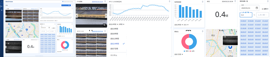 「Bind Vision」のダッシュボード