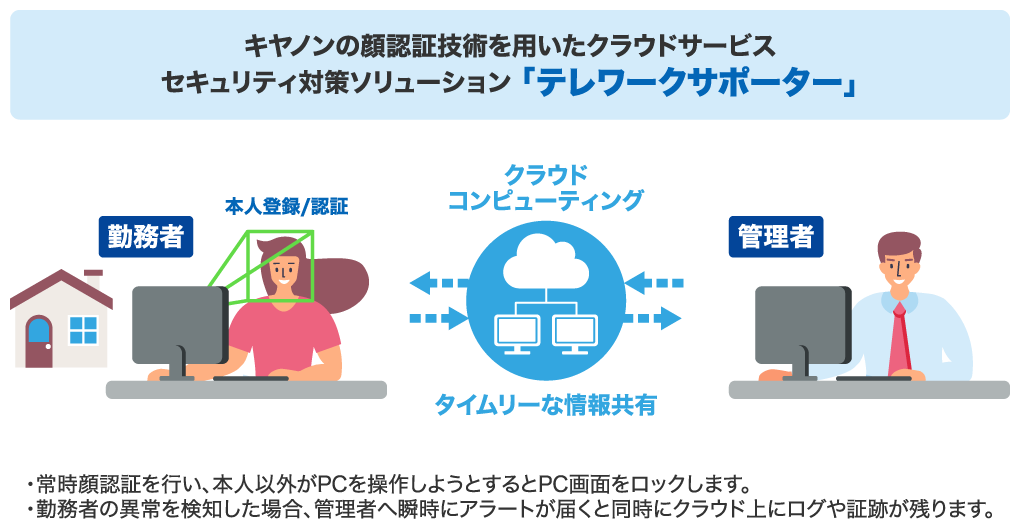 図：キヤノンの顔認証技術を用いたクラウドサービス セキュリティ対策ソリューション「テレワークサポーター』