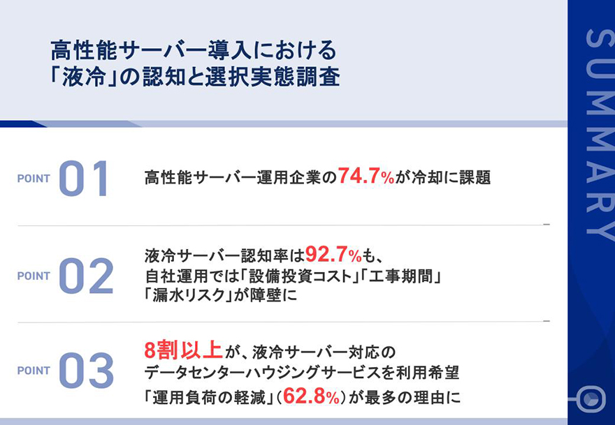 SUMMARY 高性能サーバー導入における「液冷」の認知と選択実態調査|POINT01:高性能サーバー運用企業の74.7%が冷却に課題/POINT02:液冷サーバー認知率は92.7%も、自社運用では「設備投資コスト」「工事期間」「漏水リスク」が障壁に/POINT03:8割以上が、液冷サーバー対応のデータセンターハウジングサービスを利用希望「運用負荷の軽減」(62.8%)が最多の理由に